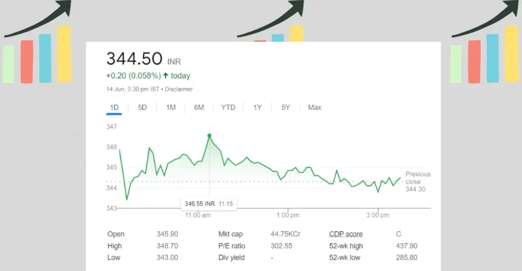 Adani Wilmar Share Price Target